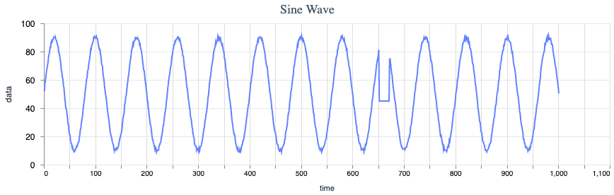 Sine wave