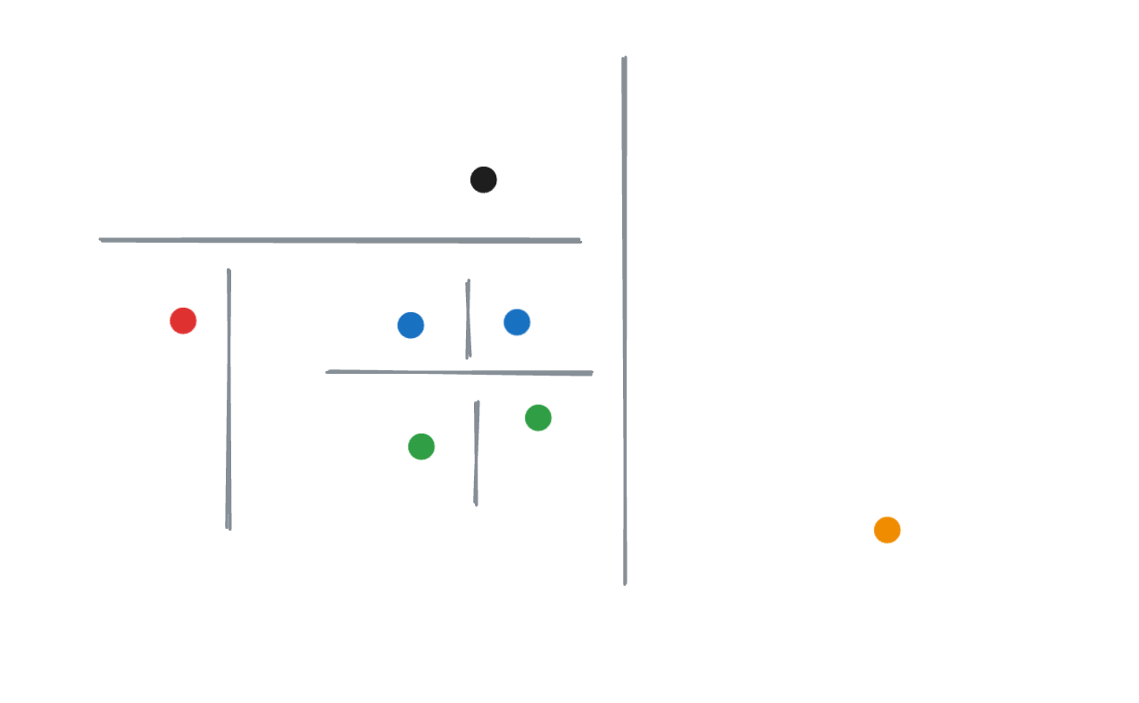 Subsequent cuts, 2d